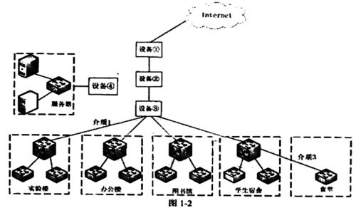 2011年下半年网络工程师软考下午试卷案例分析