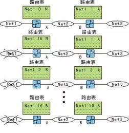 网络基石 路由信息协议（RIP）在网站建设基础设施中的关键角色
