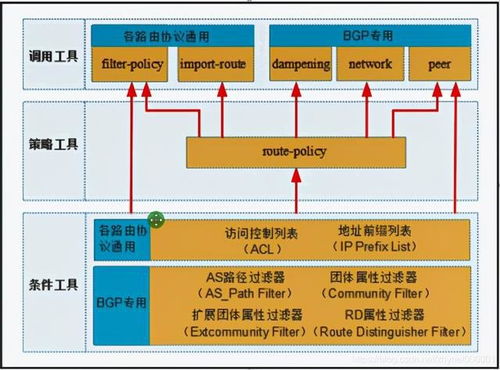 网络工程师收藏必备 全网最详细的路由控制与网站建设核心指南