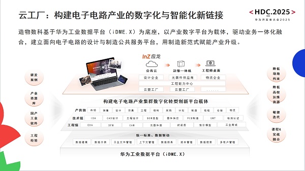 造物数科亮相华为开发者大会2025 以技术创新与数字服务，驱动电子电路产业数智化转型与网站建设新范式