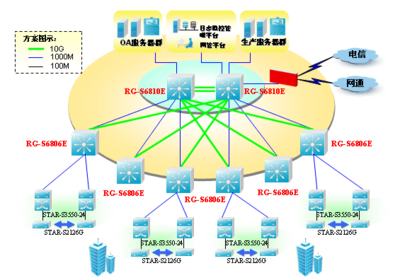 构建高效智能 105工程实验室中双核心网络的实践与应用