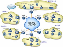 东青科技 专业的IT系统集成与解决方案提供商